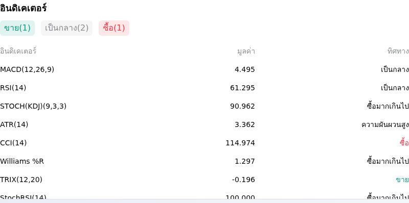 IndicatorAnalysis