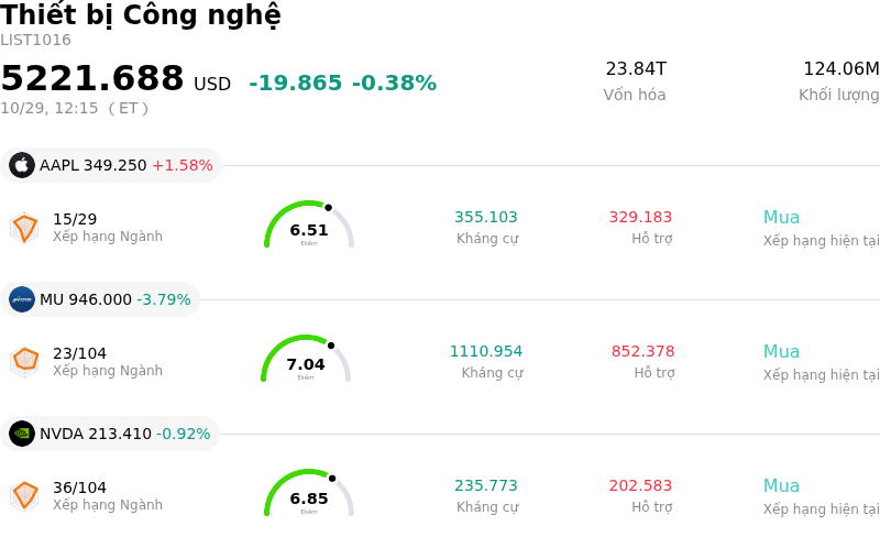 Thiết bị Công nghệ