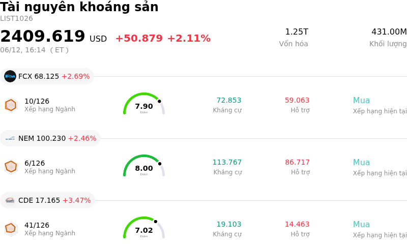 Tài nguyên khoáng sản