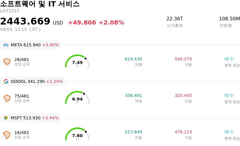 소프트웨어 및 IT 서비스