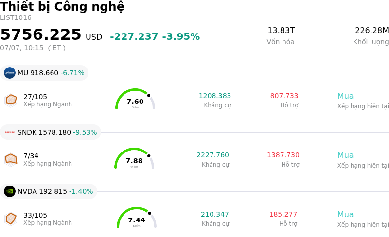 Thiết bị Công nghệ