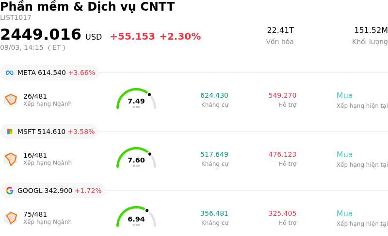 Phần mềm & Dịch vụ CNTT