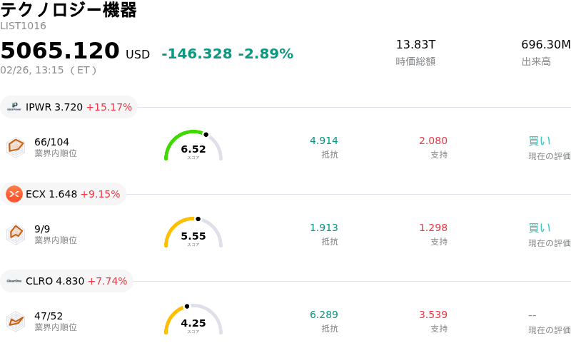 テクノロジー機器