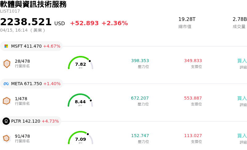 軟體與資訊技術服務