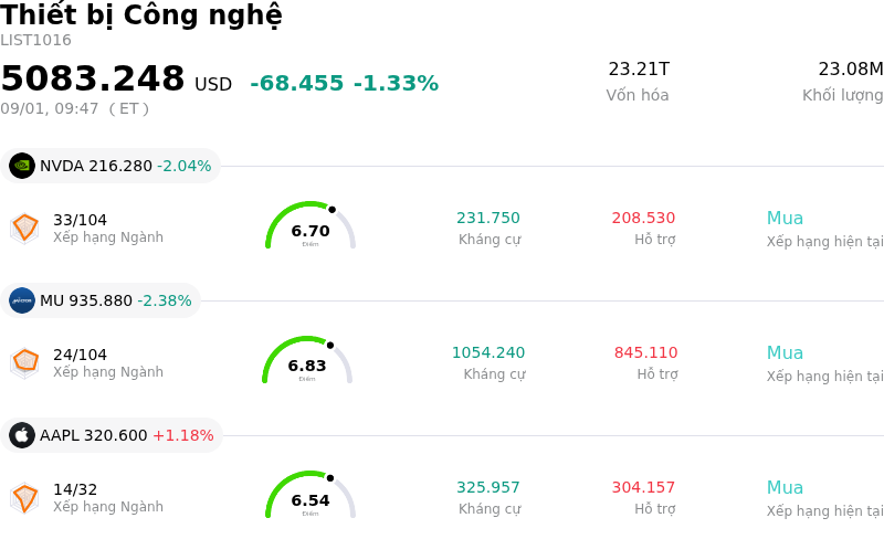 Thiết bị Công nghệ