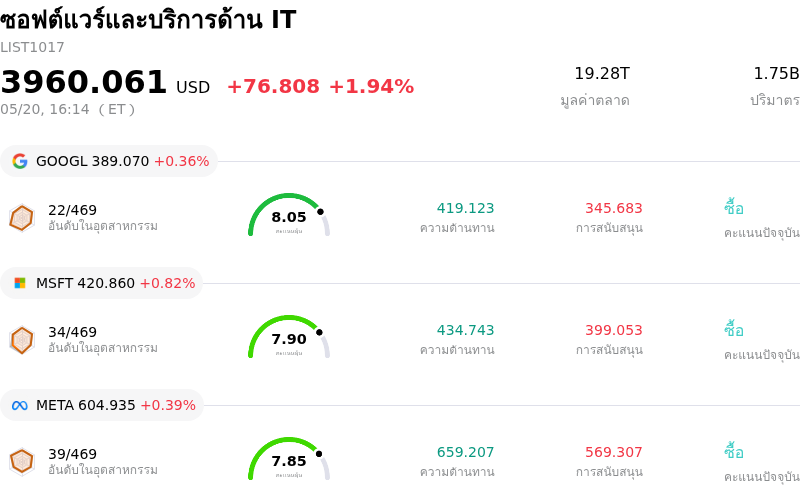ซอฟต์แวร์และบริการด้าน IT