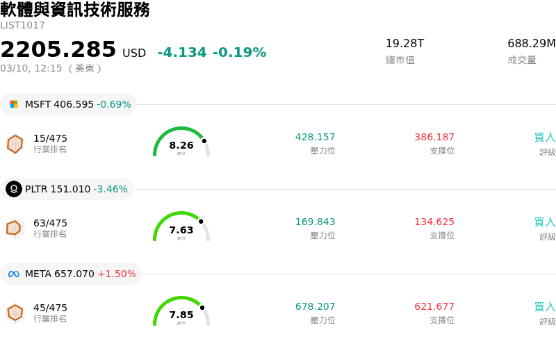 軟體與資訊技術服務