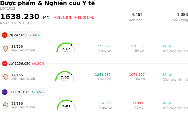Dược phẩm & Nghiên cứu Y tế