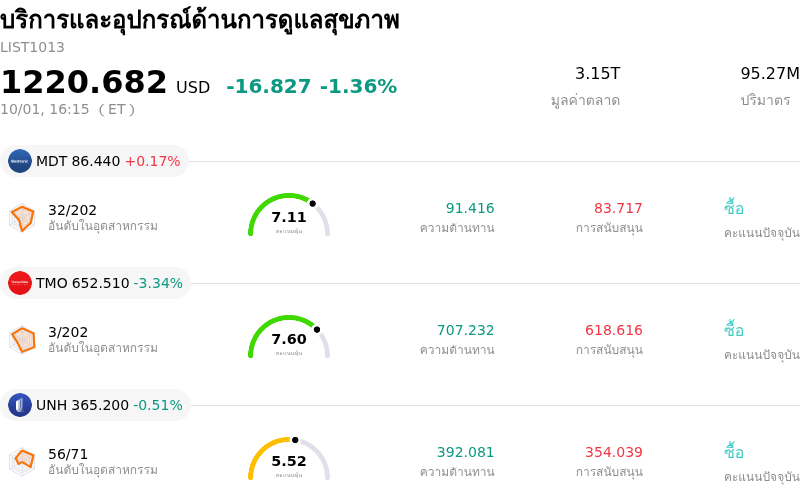 บริการและอุปกรณ์ด้านการดูแลสุขภาพ