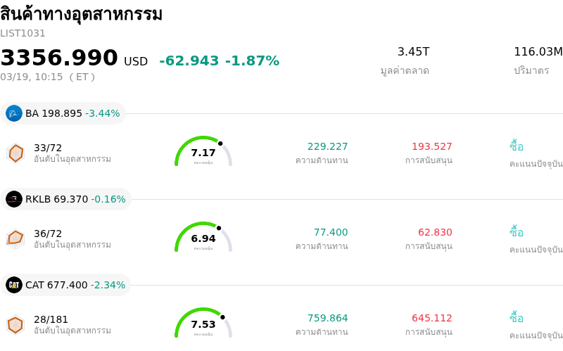 สินค้าทางอุตสาหกรรม