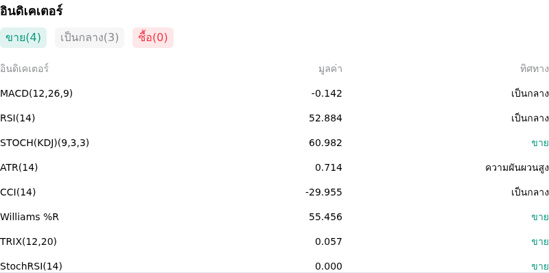IndicatorAnalysis