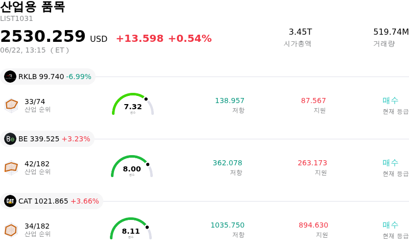 산업용 품목