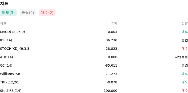 IndicatorAnalysis