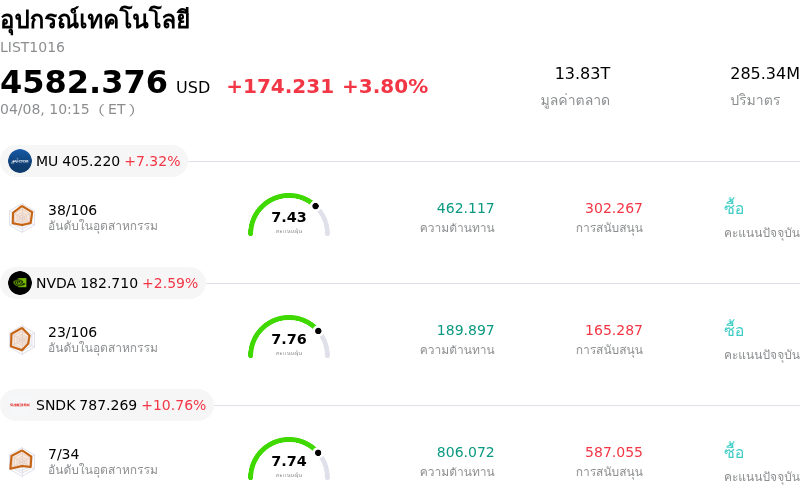 อุปกรณ์เทคโนโลยี