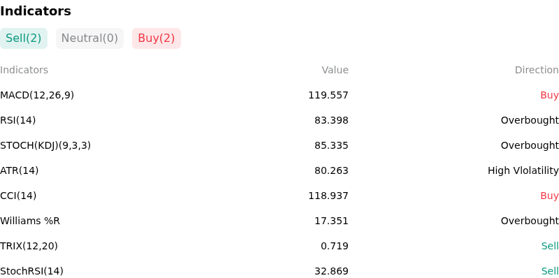 IndicatorAnalysis