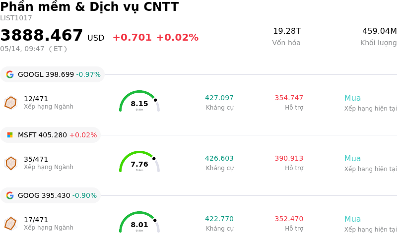 Phần mềm & Dịch vụ CNTT
