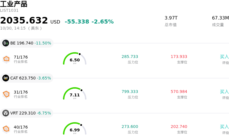 工业产品