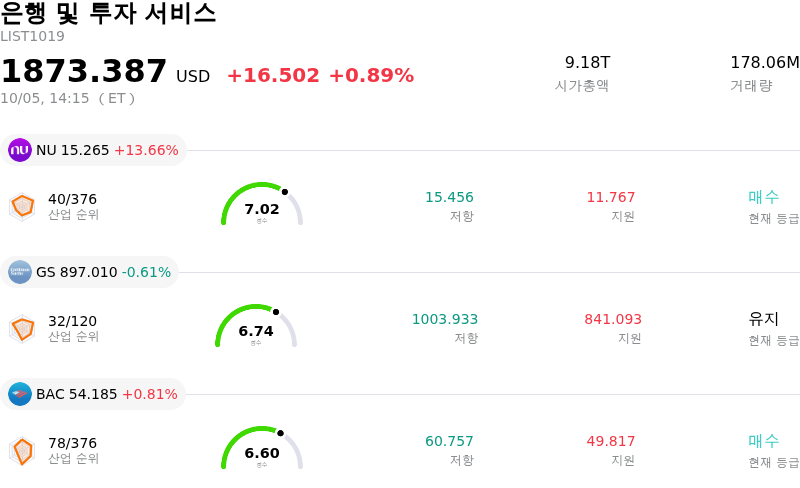 은행 및 투자 서비스