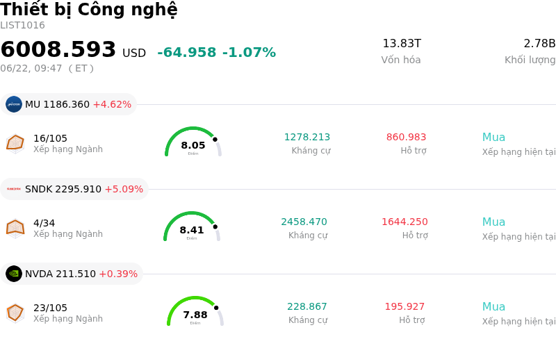 Thiết bị Công nghệ
