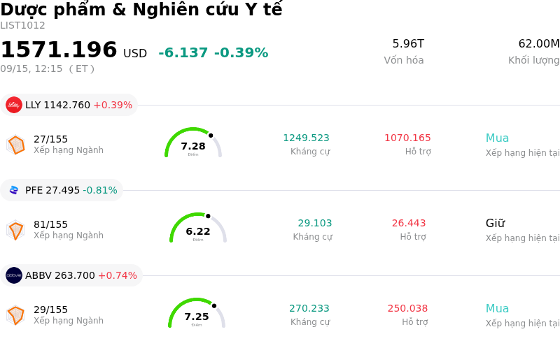 Dược phẩm & Nghiên cứu Y tế