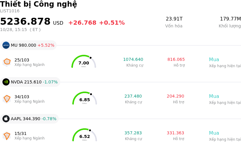 Thiết bị Công nghệ