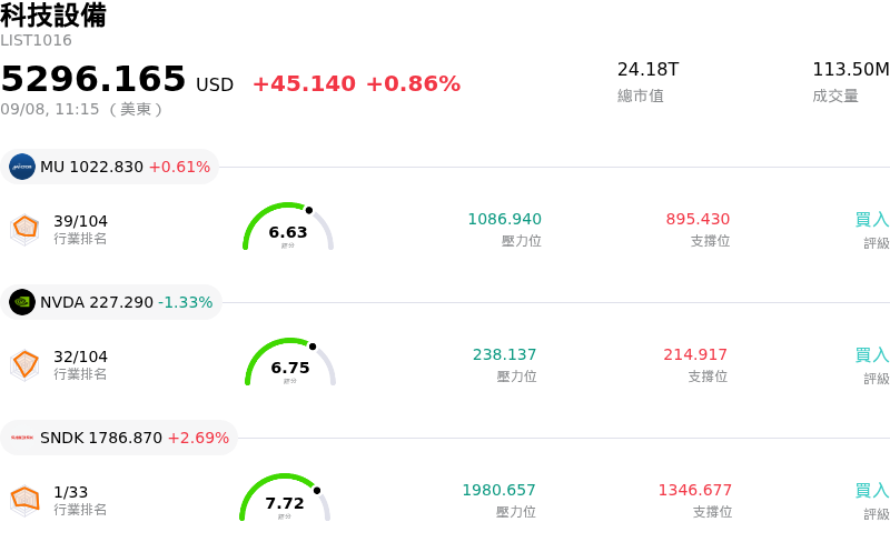 科技設備