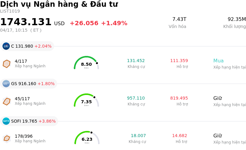 Dịch vụ Ngân hàng & Đầu tư