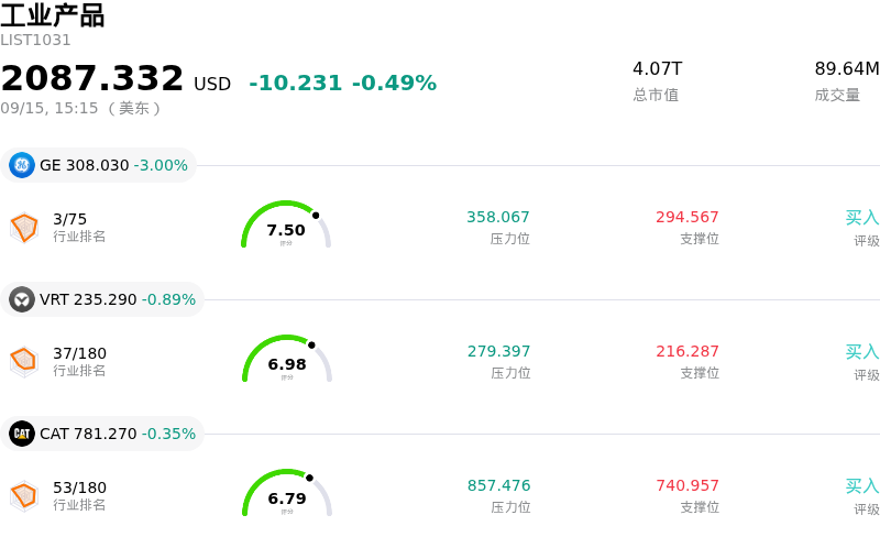 工业产品