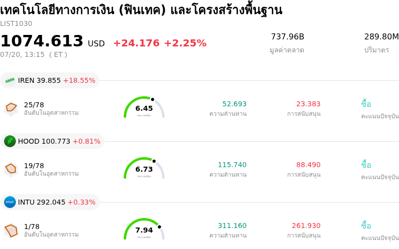 เทคโนโลยีทางการเงิน (ฟินเทค) และโครงสร้างพื้นฐาน