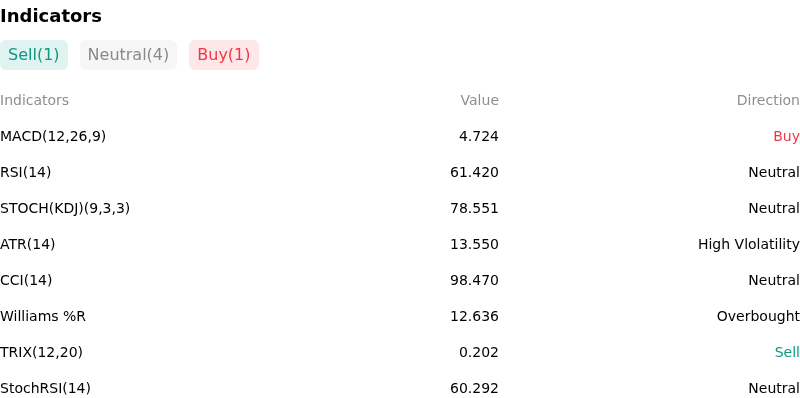 IndicatorAnalysis