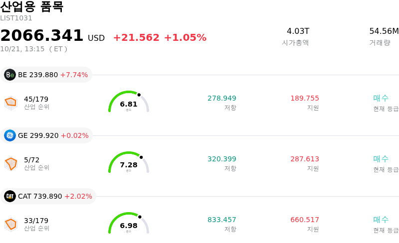 산업용 품목