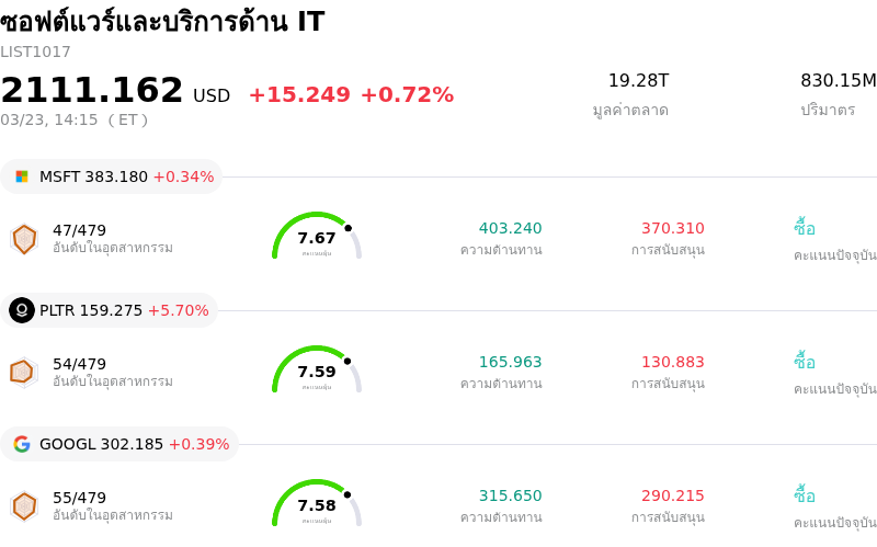 ซอฟต์แวร์และบริการด้าน IT
