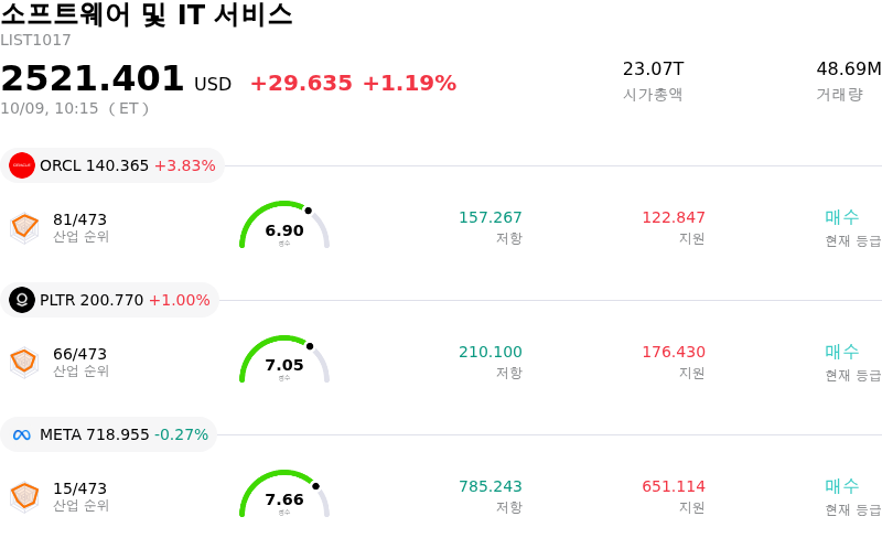 소프트웨어 및 IT 서비스