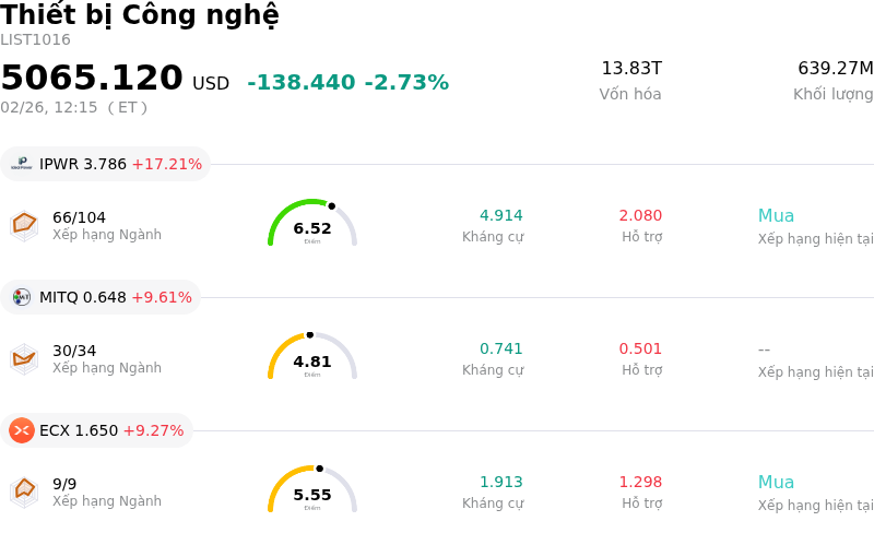 Thiết bị Công nghệ