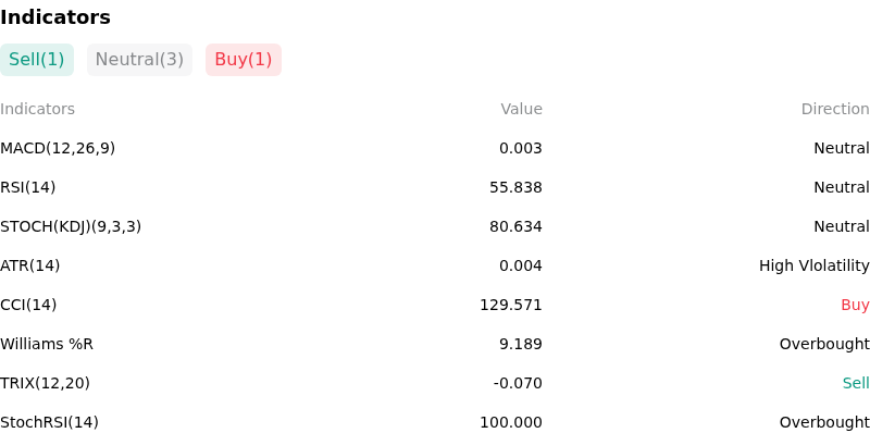 IndicatorAnalysis