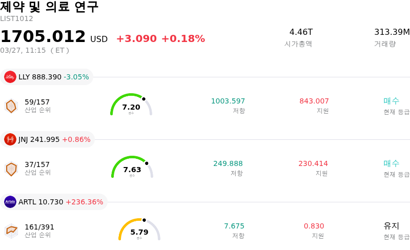 제약 및 의료 연구