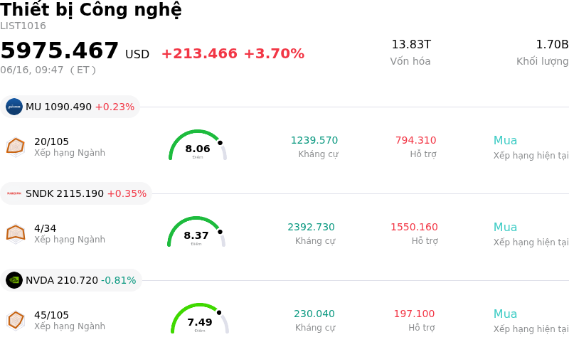 Thiết bị Công nghệ