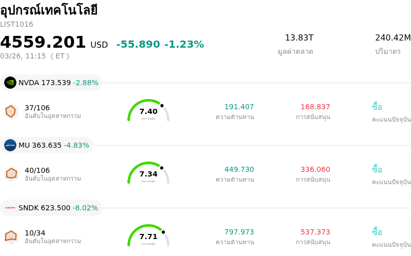 อุปกรณ์เทคโนโลยี