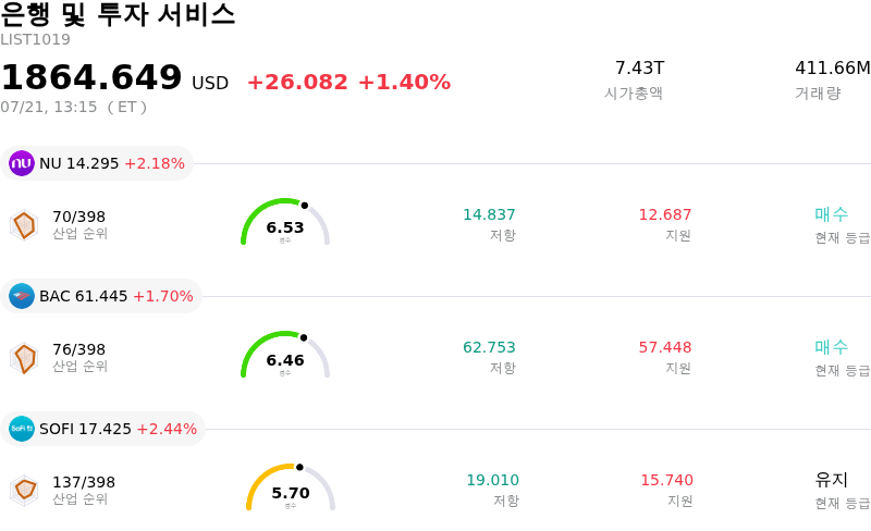 은행 및 투자 서비스