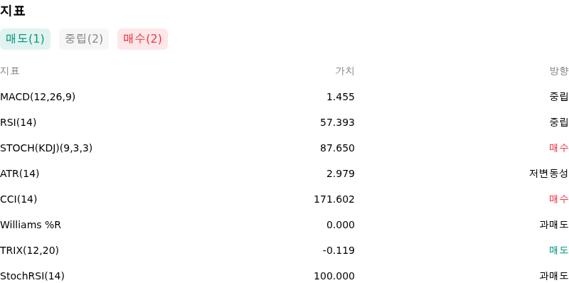 IndicatorAnalysis