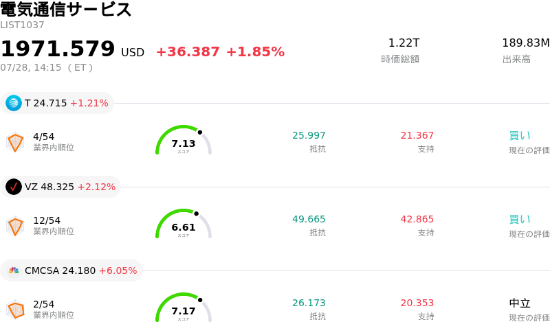 電気通信サービス
