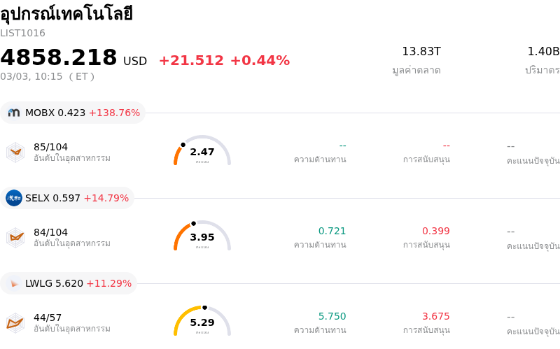 อุปกรณ์เทคโนโลยี