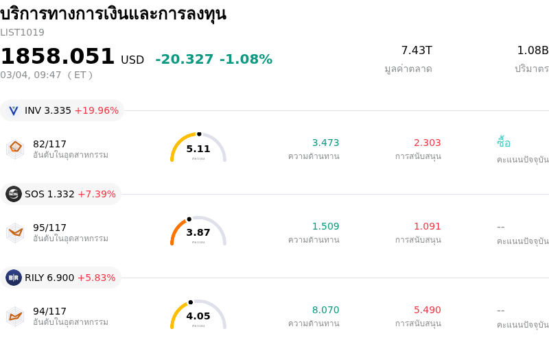 บริการทางการเงินและการลงทุน
