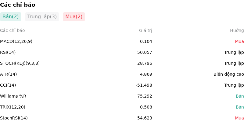 IndicatorAnalysis