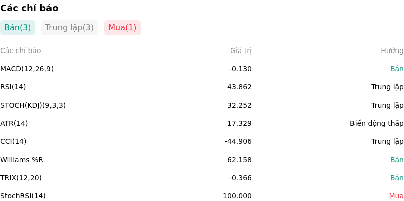 IndicatorAnalysis