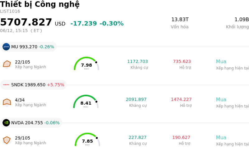 Thiết bị Công nghệ