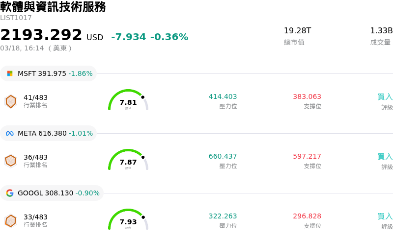 軟體與資訊技術服務