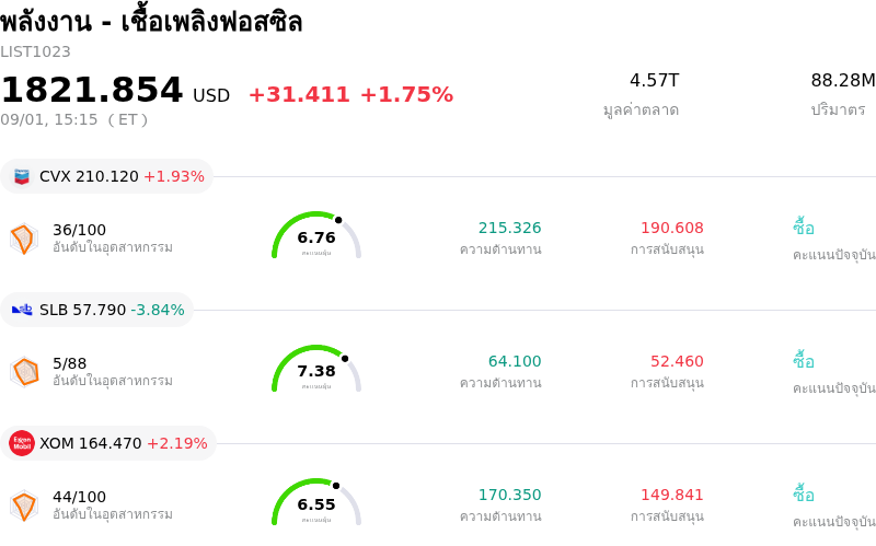 พลังงาน - เชื้อเพลิงฟอสซิล