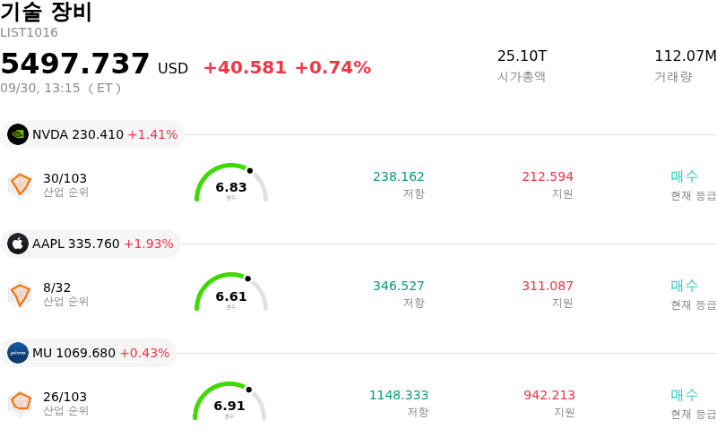 기술 장비
