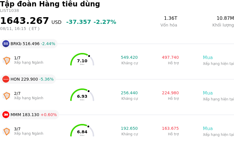 Tập đoàn Hàng tiêu dùng